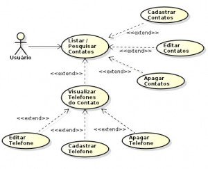 Diagrama de Casos de Uso