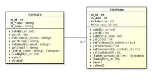 Diagrama de Classes
