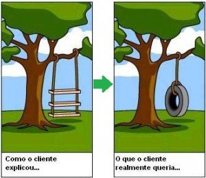 Mapeando Requisitos